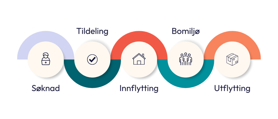 Professional Conflict Resolution Method Infographic Instagram Post (1)