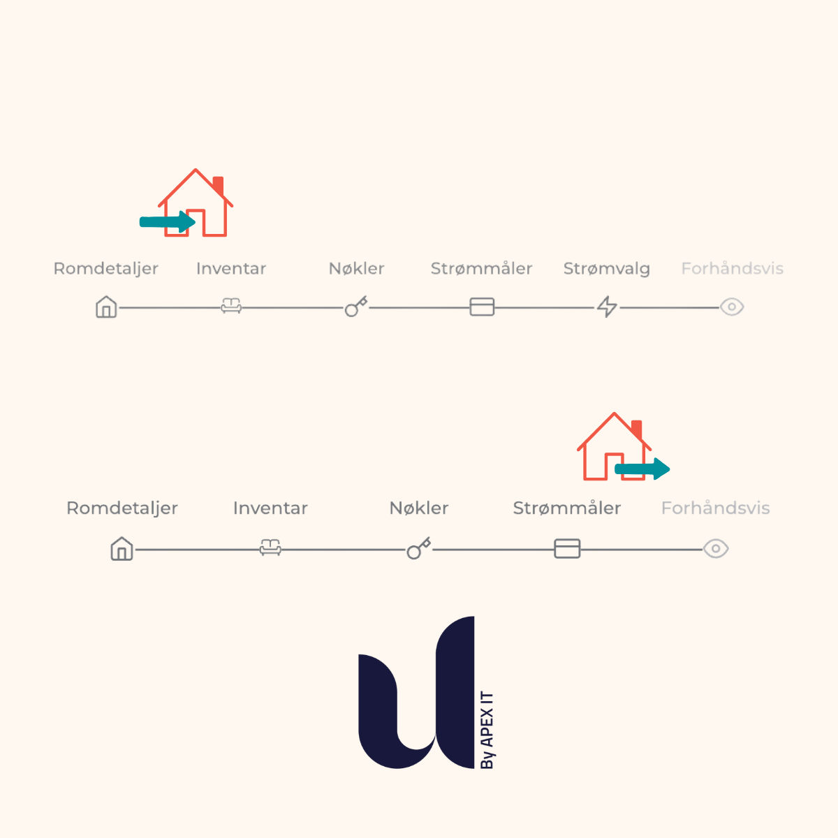 Illustrasjon som viser fremgangsmåte for protokoller ved innflytting og utflytting